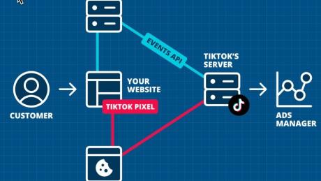 How to Integrate TikTok Pixel and Conversion API in Drupal E-commerce Sites