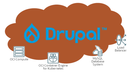 Deploy Drupal 10 on Oracle Cloud in Minutes with This One-Command Script