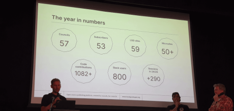 LocalGov DrupalCamp 2025 numbers