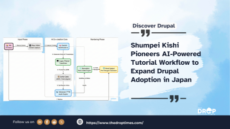 Shumpei Kishi Pioneers AI-Powered Tutorial Workflow to Expand Drupal Adoption in Japan