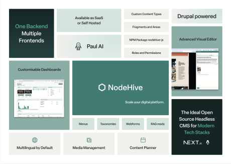 nodehive-a-comprehensive-headless-cms-solution-built-on-drupal