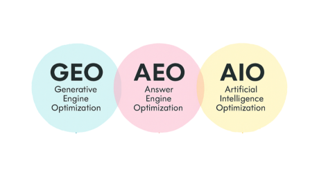 Ready or Not, the Future of SEO Is Here: AEO, GEO, and AIO for Business Growth