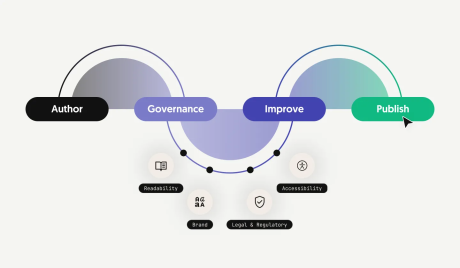 AI-assisted content review process