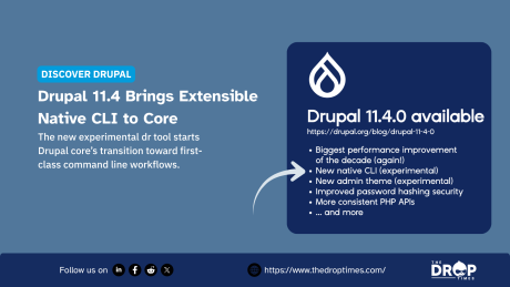 Discover Drupal graphic titled “Drupal 11.4 Brings Extensible Native CLI to Core” with text reading “The new experimental dr tool starts Drupal core’s transition toward first-class command line workflows.” A Drupal 11.4.0 available panel lists “Biggest performance improvement of the decade again,” “New native CLI experimental,” “New admin theme experimental,” “Improved password hashing security,” “More consistent PHP APIs,” and “and more.”