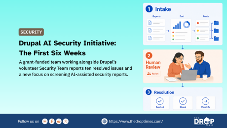 Drupal AI Security Initiative graphic with a three step workflow showing intake. human review. and resolution. Text reads "SECURITY". "Drupal AI Security Initiative. The First Six Weeks". "A grant funded team working alongside Drupal’s volunteer Security Team reports ten resolved issues and a new focus on screening AI assisted security reports." "1 Intake". "Reports". "Sort". "Route". "2 Human Review". "Review". "3 Resolution". "Resolved". "Closed". "More Info". and "The DropTimes".