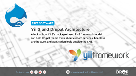 Free software graphic titled “Yii 3 and Drupal Architecture” over a blurred architectural blueprint background with the Drupal and Yii Framework logos. Text reads “A look at how Yii 3’s package-based PHP framework model can help Drupal teams think about custom services, headless architecture, and application logic outside the CMS.”