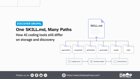 TDT graphic titled One SKILL.md. Many Paths. A central SKILL.md file connects to folders for agents Claude GitHub Gemini AI and generic skills with a lower flow from package source to framework installer and runtime directory. The diagram shows how coding tools use the same format but differ in where skills are stored and discovered.