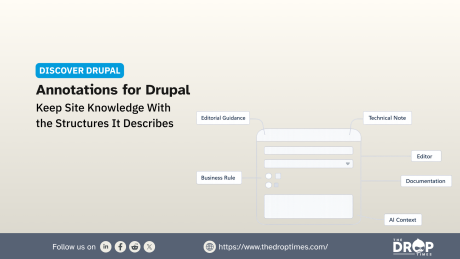 A Discover Drupal graphic explains how Annotations for Drupal keeps site knowledge attached to the structures it describes through connected guidance and context. The diagram links a Drupal form to labels reading "Editorial Guidance" "Technical Note" "Business Rule" "Editor" "Documentation" and "AI Context".