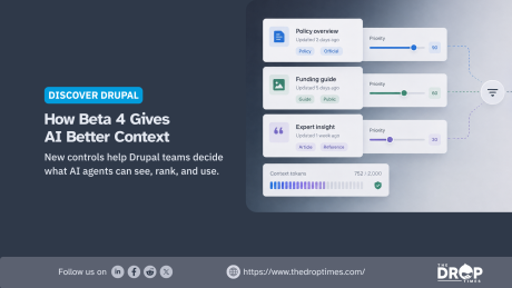 Drupal editorial graphic titled "How Beta 4 Gives AI Better Context" with the supporting text "New controls help Drupal teams decide what AI agents can see rank and use." A context management interface ranks "Policy overview" at priority 90 "Funding guide" at priority 60 and "Expert insight" at priority 30 while a token meter shows "Context tokens 752 of 2000" to illustrate how Drupal teams can control which sources AI receives.
