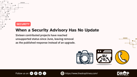 Security graphic about unsupported Drupal contributed projects using network style circuit lines and icons for media and contact tools to reinforce the idea of projects reaching an endpoint without an upgrade path. Text reads "SECURITY. When a Security Advisory Has No Update. Sixteen contributed projects have reached unsupported status since June. leaving removal as the published response instead of an upgrade. Follow us on. https://www.thedroptimes.com/