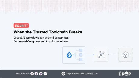 Security graphic showing a simplified Drupal AI toolchain moving from Drupal through an external service to an upstream dependency. The connected boxes reinforce the point that Drupal AI workflows can rely on infrastructure and services beyond Composer and the local site codebase.