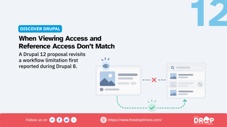 Drupal 12 graphic about a mismatch between viewing access and reference access. An editor can see a content item but cannot select it as a reference. The graphic shows one visible content card and a separate reference list connected by a blocked path and an alternate allowed path. Text reads "DISCOVER DRUPAL". "When Viewing Access and Reference Access Don’t Match". "A Drupal 12 proposal revisits a workflow limitation first reported during Drupal 8".