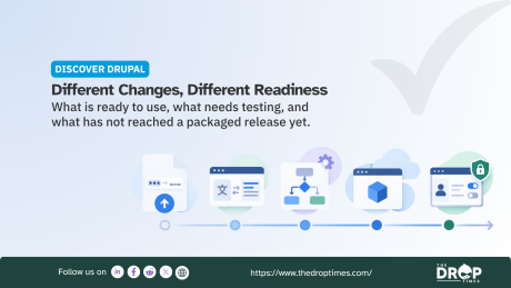 "DISCOVER DRUPAL. Different Changes. Different Readiness. What is ready to use. what needs testing. and what has not reached a packaged release yet." Five illustrated Drupal changes sit along a left to right readiness timeline and represent an update file. translation. workflow. packaged feature. and permissions.