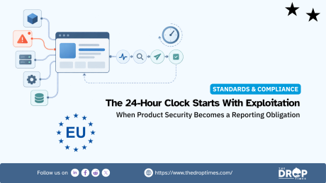 Drupal security graphic showing a product interface connected to infrastructure. an alert. monitoring. search. reporting. and a clock beside an EU symbol. The text reads "The 24 Hour Clock Starts With Exploitation." and "When Product Security Becomes a Reporting Obligation."