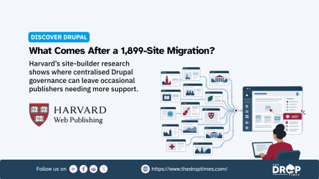 Harvard Web Publishing graphic showing many university websites feeding into a centralized Drupal publishing system while a publisher works at the main interface. The visual connects Harvard’s large scale Drupal migration with the challenge of supporting occasional publishers after consolidation. Text reads "DISCOVER DRUPAL". "What Comes After a 1,899 Site Migration". "Harvard’s site builder research shows where centralised Drupal governance can leave occasional publishers needing more support".