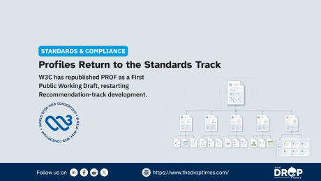 Standards and compliance graphic with the W3C logo and a branching document diagram. Text reads "STANDARDS & COMPLIANCE". "Profiles Return to the Standards Track". "W3C has republished PROF as a First Public Working Draft. restarting Recommendation track development". "WORLD WIDE WEB CONSORTIUM". "Follow us on". "https www thedroptimes.com". "THE DROP TIMES".