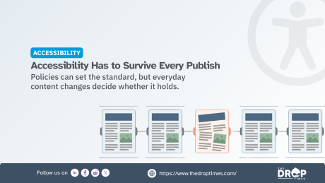 "ACCESSIBILITY. Accessibility Has to Survive Every Publish. Policies can set the standard. but everyday content changes decide whether it holds. Follow us on. https://www.thedroptimes.com/. THE DROP TIMES." A row of connected web pages represents an ongoing publishing workflow. with one misaligned page highlighted in orange to show how a single content update can disrupt accessibility.