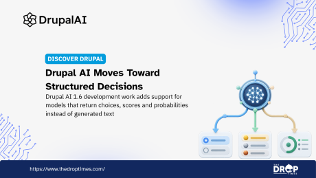 Drupal AI graphic with a branching AI decision diagram connecting a neural network symbol to three structured output panels. Text reads "DrupalAI. DISCOVER DRUPAL. Drupal AI Moves Toward Structured Decisions. Drupal AI 1.6 development work adds support for models that return choices scores and probabilities instead of generated text. https://www.thedroptimes.com/. THE DROP TIMES."