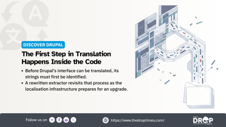 Discover Drupal graphic titled "The First Step in Translation Happens Inside the Code" with abstract code extraction illustrations. Explains how Drupal identifies translatable strings before localisation.