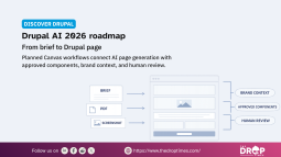 Drupal AI Plans Brief-to-Page Building with Built-In Brand Controls