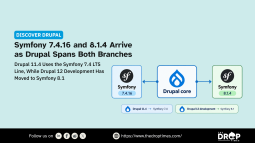 Symfony Releases 7.4.16 and 8.1.4 Maintenance Updates