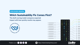 W3C Sustainable Web Interest Group Publishes First Impact Ratings Draft