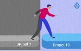 poster: How to convince your team to migrate your Drupal 7 website to Drupal 10