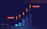 How Population Size Shapes CMS Choices in Government