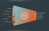 Reduce your Web Platform Costs with Next-Drupal