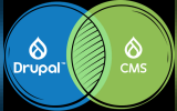 Venn Diagram oof Drupal and CMS