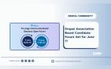 Drupal Association Board Candidate Forum Set for June 11