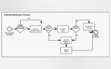 How to Visualize ECA Logic in Drupal Using BPMN.io: A Practical Guide
