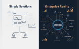 Simple Solutions, Enterprise Reality