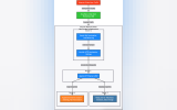 Home lab server architecture