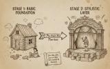 Building an LLM from Scratch: Lessons from 9M Parameters