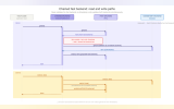 chained fast backend sequence