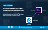 Hero graphic showing Drupal and EmDash logos connected by architecture labels for governance, workflows, permissions, ecosystem, Astro, TypeScript, Cloudflare, and MCP.
