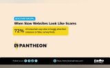 Promotional graphic titled "When Slow Websites Look Like Scams" that highlights survey findings stating 72% of consumers perceive slow or buggy websites as unsecure or fake, featuring branding for Pantheon.