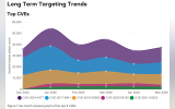 Six-month stacked graph of the top 5 CVEs