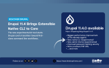 Discover Drupal graphic titled “Drupal 11.4 Brings Extensible Native CLI to Core” with text reading “The new experimental dr tool starts Drupal core’s transition toward first-class command line workflows.” A Drupal 11.4.0 available panel lists “Biggest performance improvement of the decade again,” “New native CLI experimental,” “New admin theme experimental,” “Improved password hashing security,” “More consistent PHP APIs,” and “and more.”