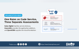 The DropTimes graphic illustrating a layered Rules as Code service. Title: “One Rules as Code Service, Three Separate Assessments.” Deck: “Salsa Digital handles delivery, Assemblic provides the application platform, and QuantCDN supplies the cloud foundation.” The illustration shows the relationship between the three providers in the service architecture.