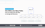 TDT graphic titled One SKILL.md. Many Paths. A central SKILL.md file connects to folders for agents Claude GitHub Gemini AI and generic skills with a lower flow from package source to framework installer and runtime directory. The diagram shows how coding tools use the same format but differ in where skills are stored and discovered.