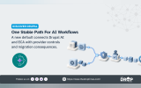 Drupal AI workflow graphic showing connected content and configuration inputs flowing through AI processing provider controls and approval steps. Text reads "DISCOVER DRUPAL". "One Stable Path For AI Workflows". "A new default connects Drupal AI and ECA with provider controls and migration consequences".