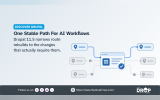 Drupal workflow graphic showing a central interface connected by a single blue route while several greyed out routes are excluded. Text reads "Discover Drupal. One Stable Path For AI Workflows. Drupal 11.5 narrows route rebuilds to the changes that actually require them."