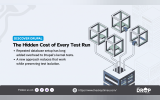 Discover Drupal graphic titled "The Hidden Cost of Every Test Run" featuring connected testing environments above a central database server. It highlights reducing repeated database setup in Drupal kernel tests while preserving test isolation.